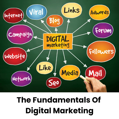 The Fundamentals Of Digital Marketing - Course Avatar